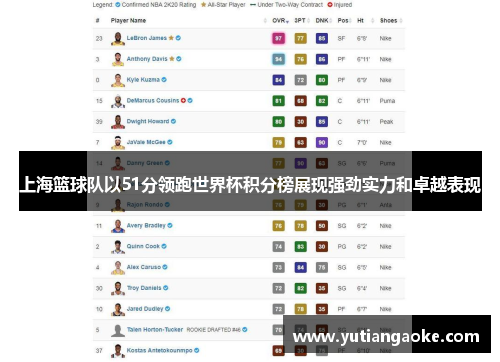 上海篮球队以51分领跑世界杯积分榜展现强劲实力和卓越表现
