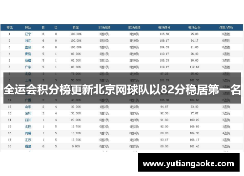 全运会积分榜更新北京网球队以82分稳居第一名