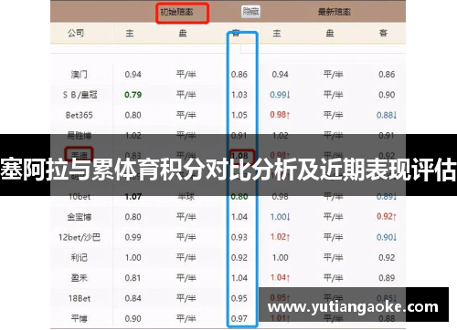 塞阿拉与累体育积分对比分析及近期表现评估